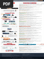 Toothpaste Abrasiveness RDA Chart | PDF | Mouth | Dentistry