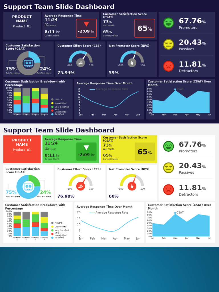 Support Team Dashboard Metrics Overview | PDF | Strategic Management ...