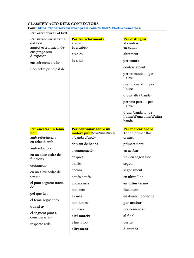 Connectors | PDF