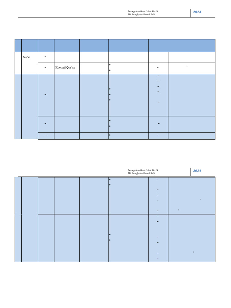 Rundown Acara Peringatan Harlah Untuk Panitia | PDF