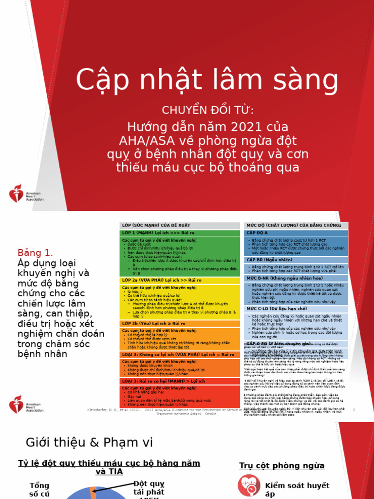 2021 AHA ASA Guideline For The Prevention of Stroke in Patients With ...
