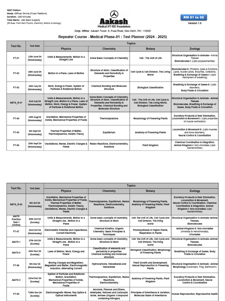 Final Planner Pdf Chemistry Thermodynamics