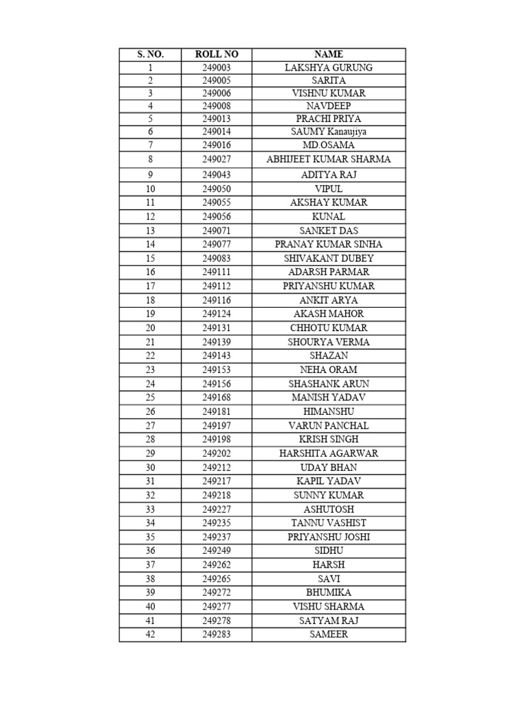 Pending documents list pdf