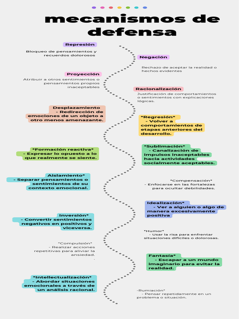 Mecanismos de Defensa Psicológicos | PDF | Las emociones | Cognición