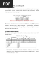 Interpretasi Hasil Uji Regresi Berganda