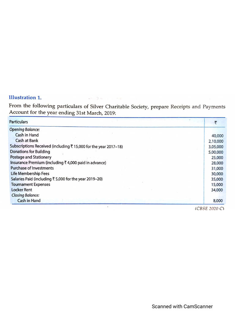 NPO IMPORTANT QUESTIONS TS Grewal (2) | PDF
