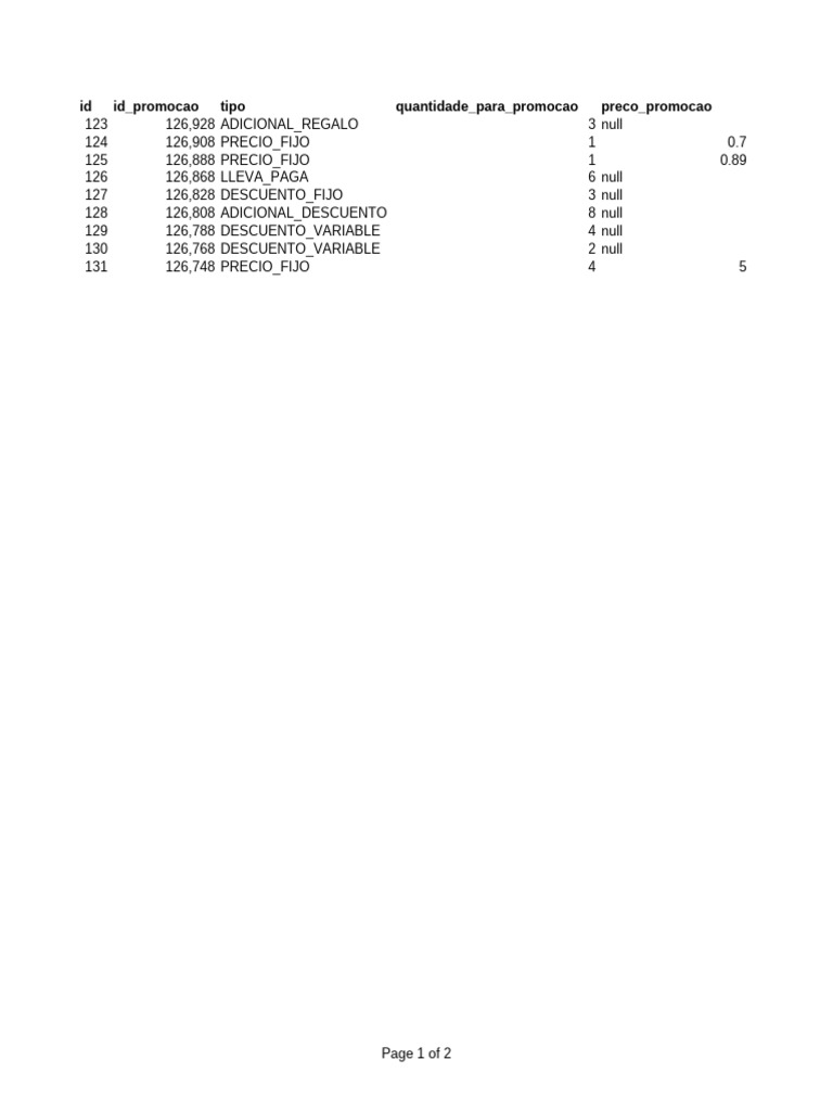 Public Scanntech Promocoes | PDF