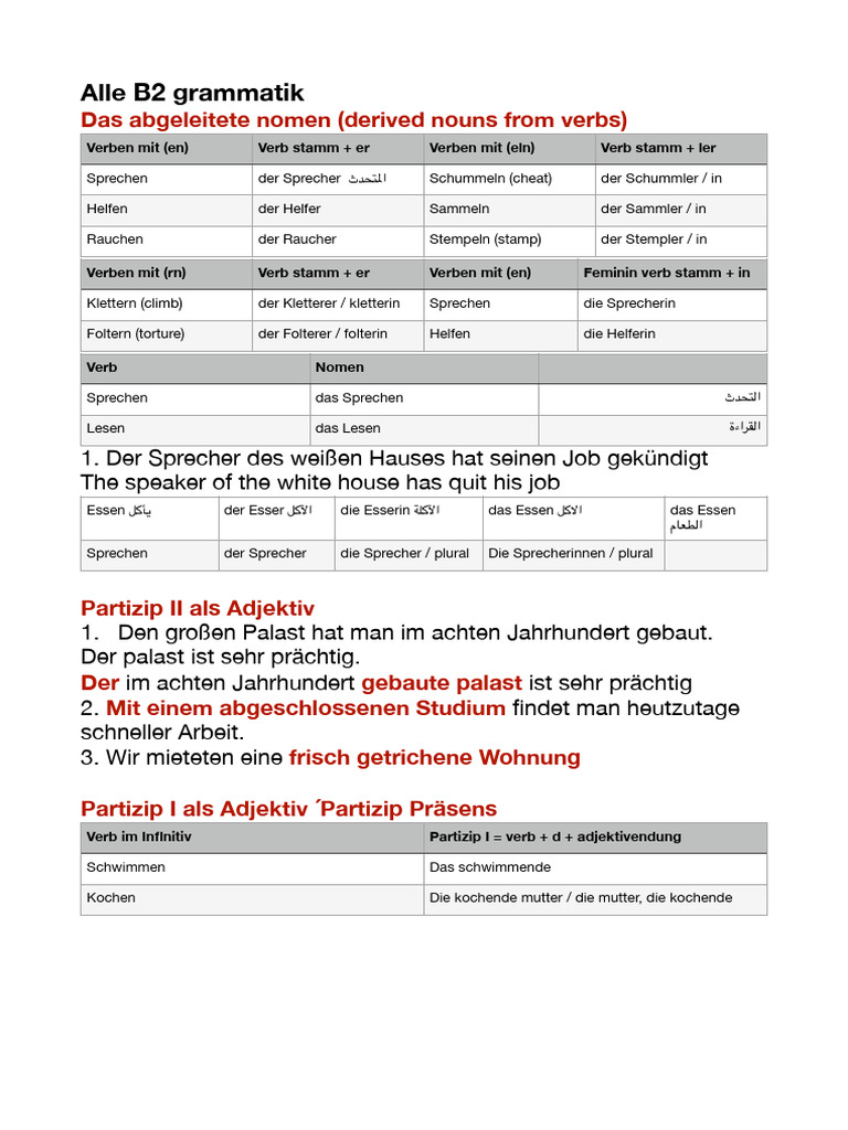 B2 German Overview Grammar | PDF
