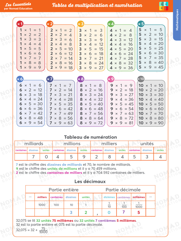 tables-de-multiplication-jusqu-1000-pdf-math-matiques-arithm-tique