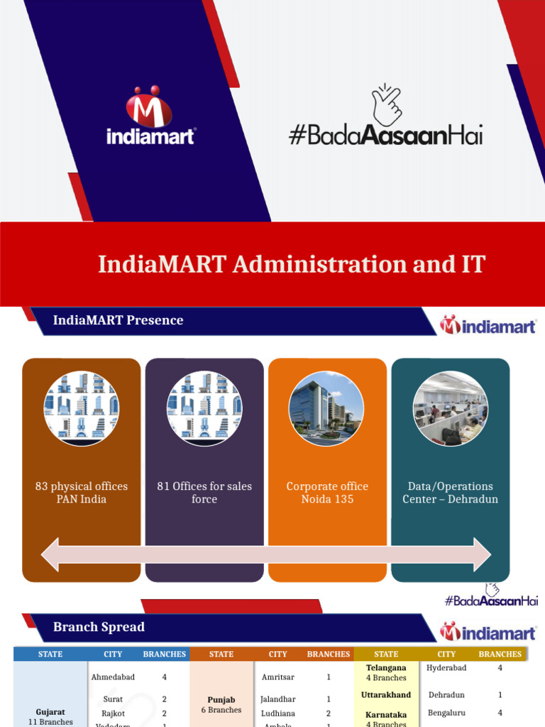 IndiaMART Office and Admin Guide | PDF