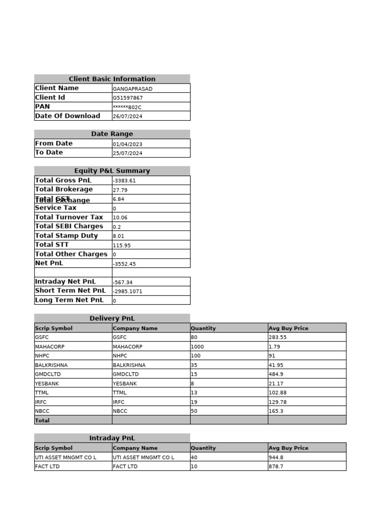 scrip-symbol-company-name-quantity-avg-buy-price-pdf-taxes-revenue