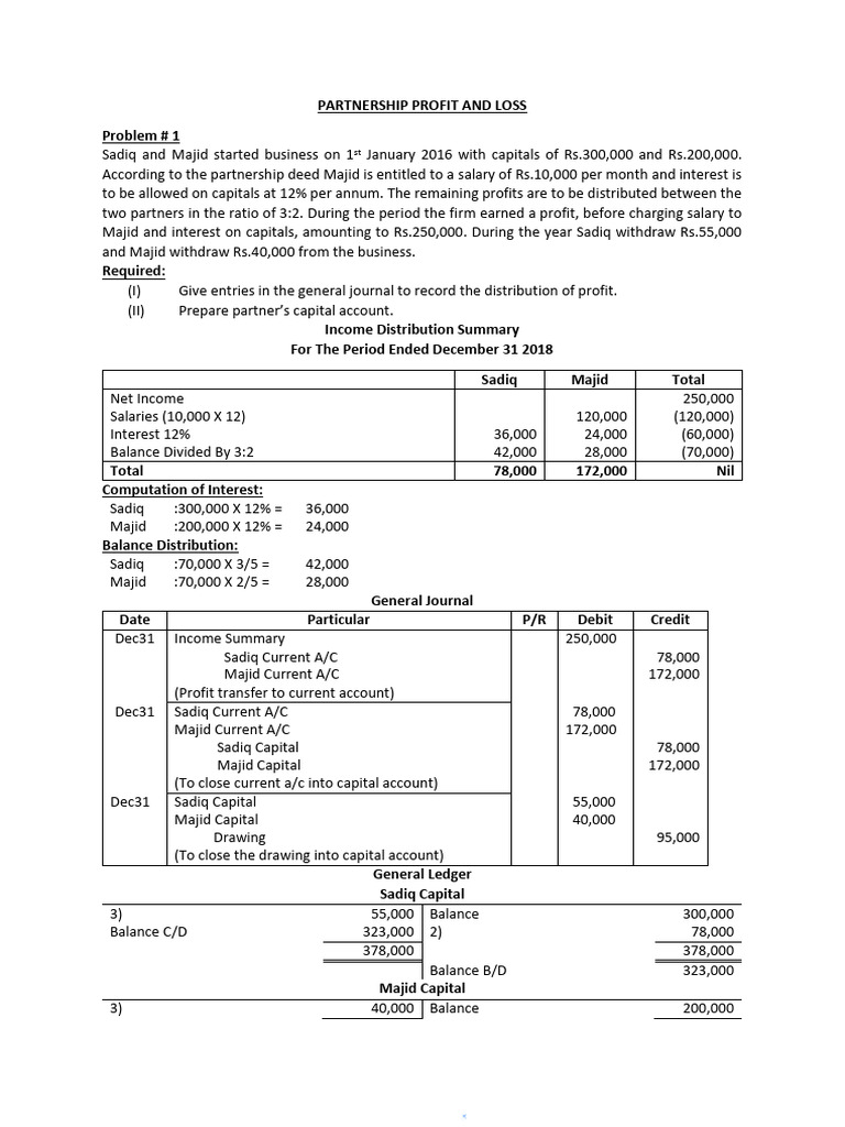 Thumbnail for Business Partnership Cumulative Loss