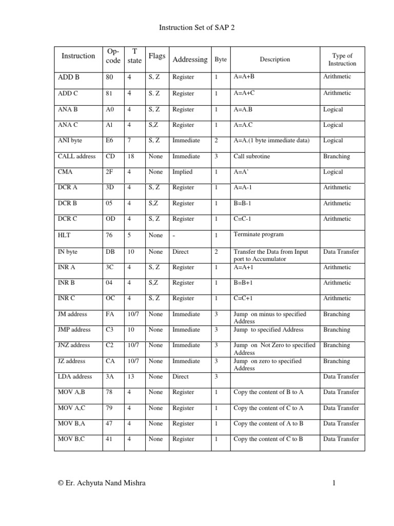 SAP 2 Instruction Set Overview | PDF | Computer Memory | Computer ...