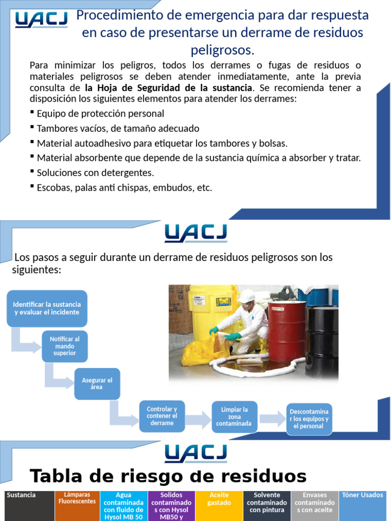 Procedimiento para Control de Derrames | PDF