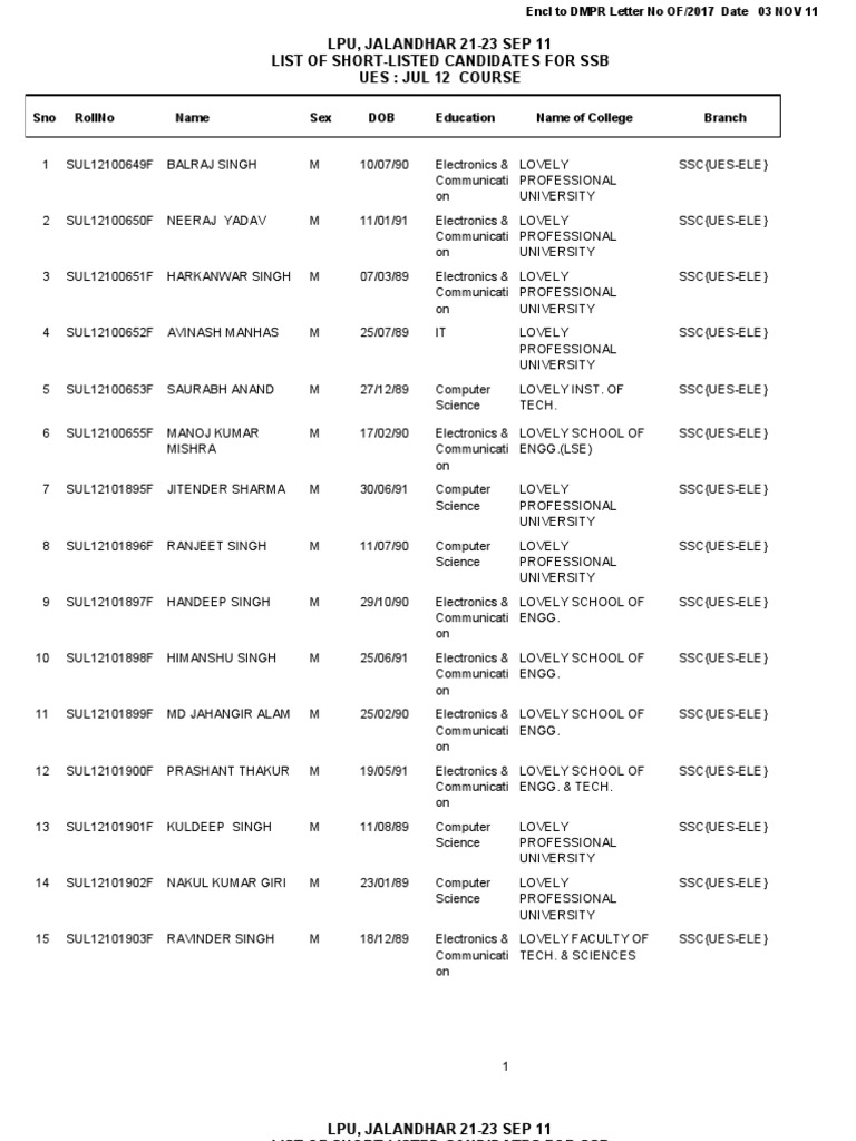 30LPU Science And Technology Technology