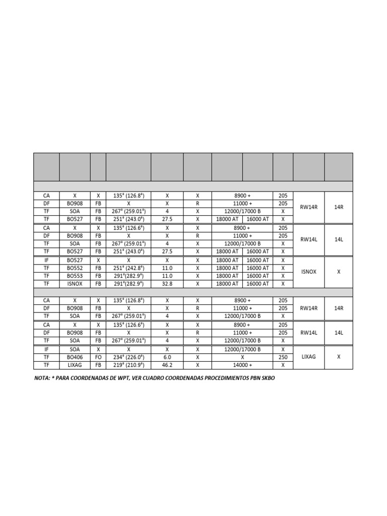 SKBO RNAV Procedures Overview | PDF | Aviation | Aerospace
