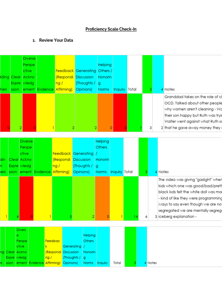 Proficiency Scale Check-In - Speaking and Listening Checklist ...