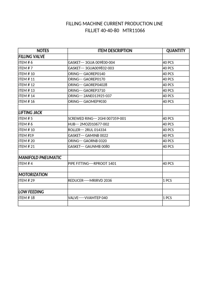Filling Machine Parts Inventory List | PDF