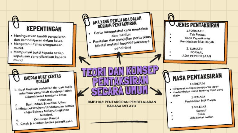 Orange and White Creative Mind Map Brainstorm | PDF