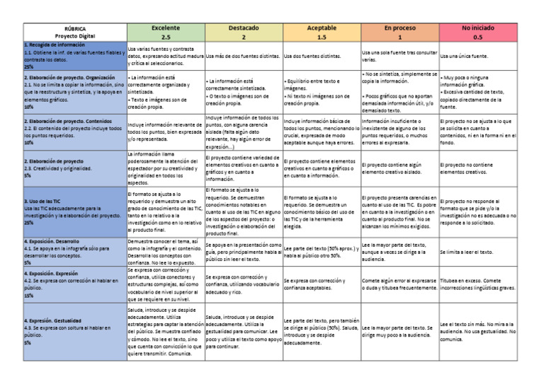Tabla Taoe | PDF | Tecnología de información y comunicaciones | Información