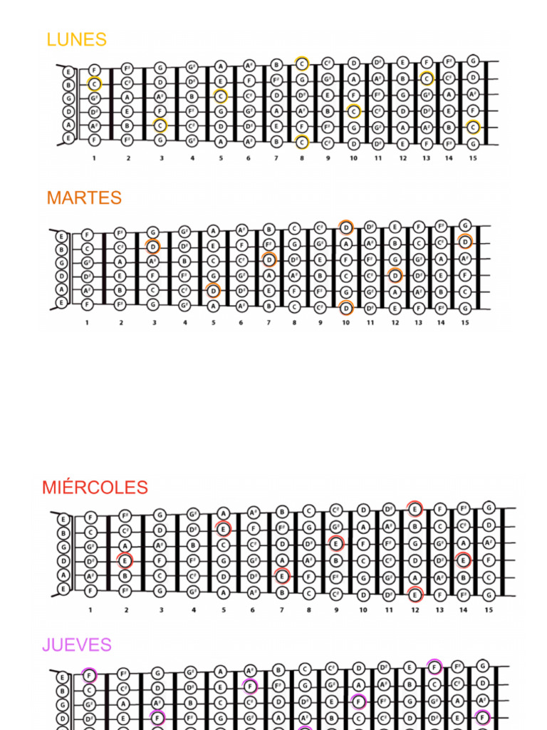 Todas Las Notas de La Guitarra | PDF