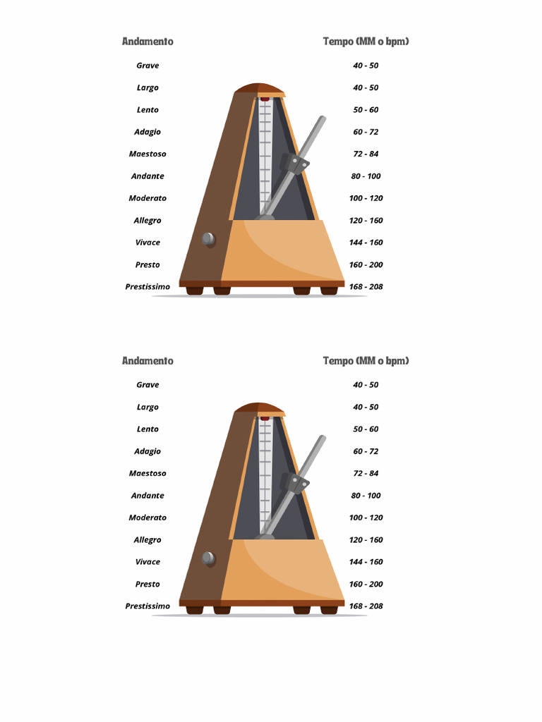 Metronomo e BPM x2 | PDF