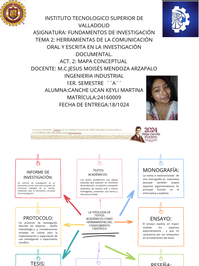Act 2 Tema 2 MAPA Conceptual - 20241017 - 193527 - 0000 | PDF | Ensayos ...