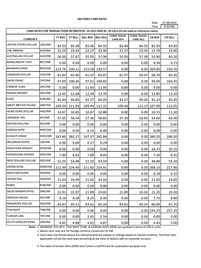 Forex Card Rates | PDF | Foreign Exchange Market | Renminbi