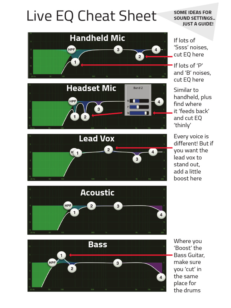 Live EQ Settings Guide | PDF