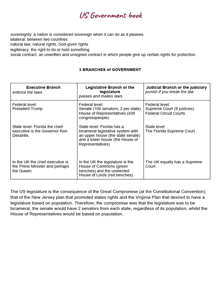 Notes US Government | PDF | Federal Government Of The United States | U ...