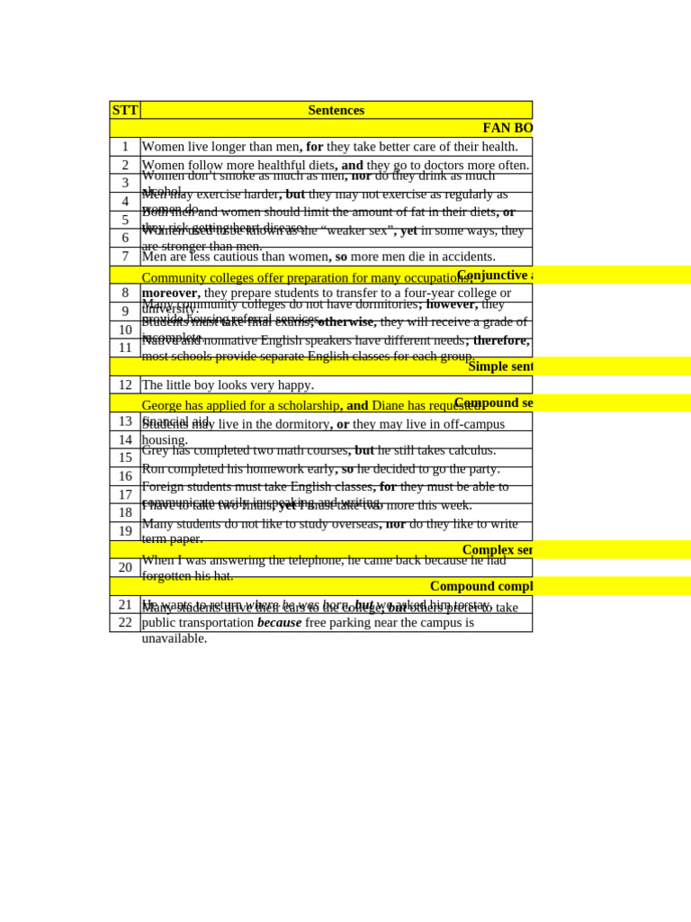 Nga - WRITING - BTVN 08 - 09 | PDF