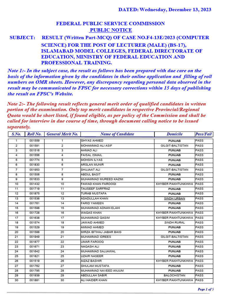 FPSC Computer Science Lecturer Results | PDF | Khyber Pakhtunkhwa