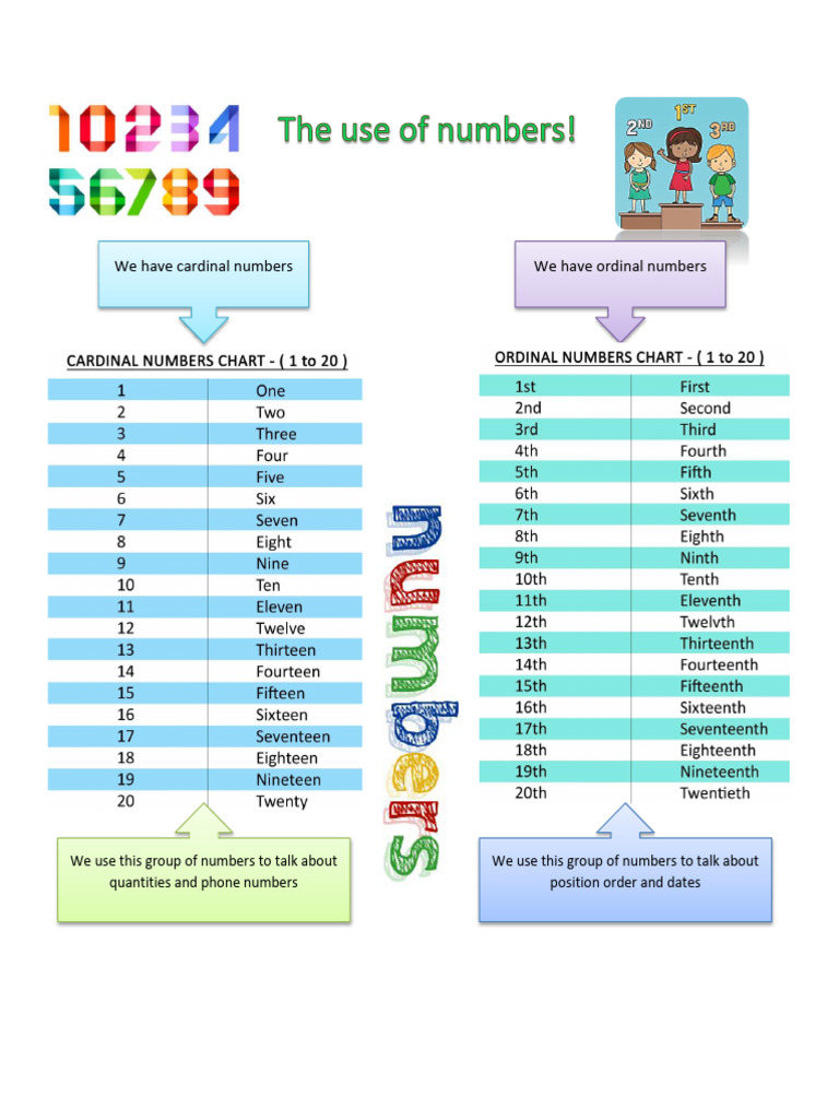 Numbers - Worksheet - Andreina Rozo | PDF | Numbers
