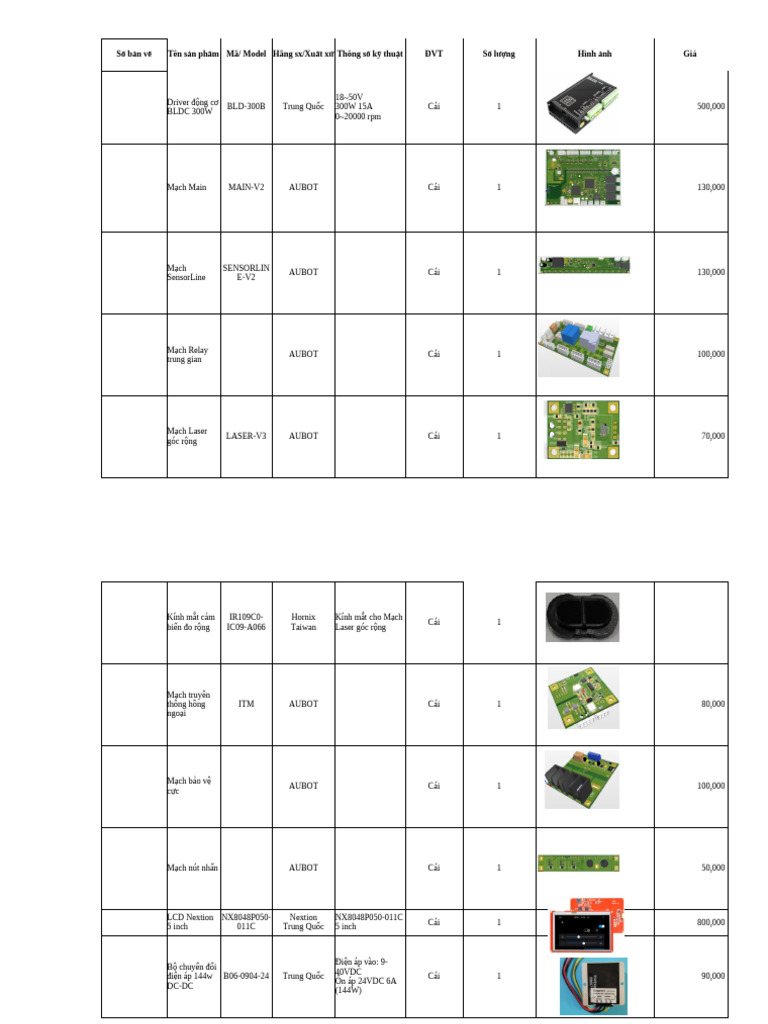 thiết bị điện | PDF
