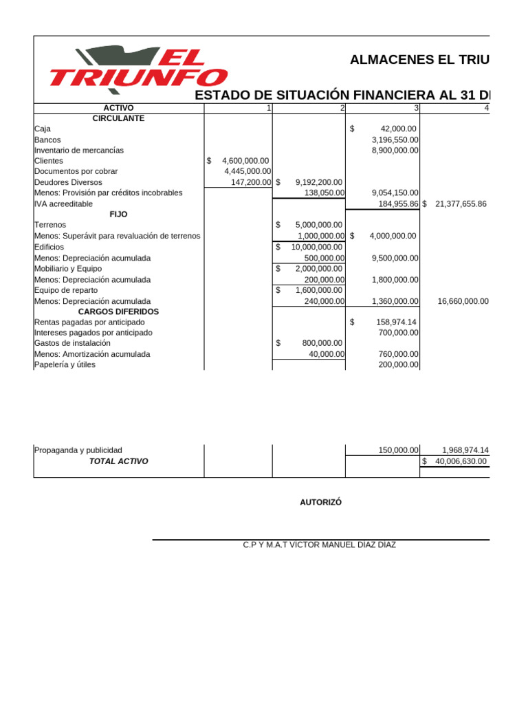 Balance Walls y Formatos ER-1 | PDF | Estado de resultados | Contabilidad