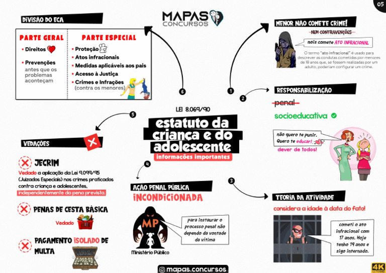 ECA+ +Informações+Importantes | PDF