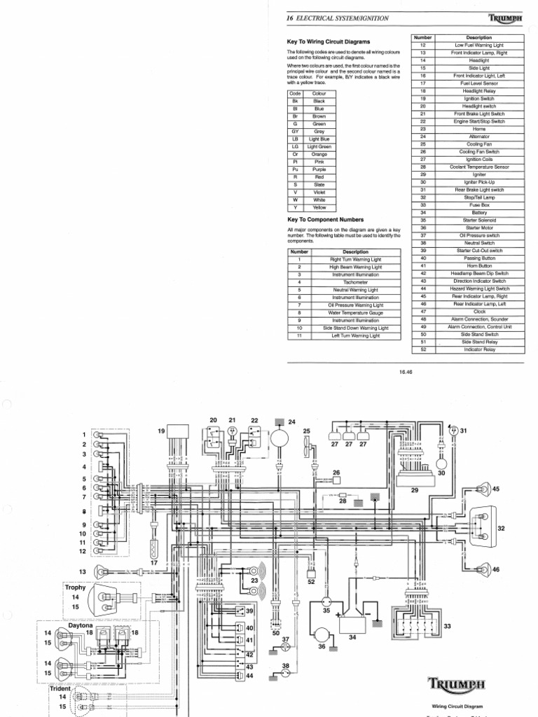 SM Triumph T300 Circuit Diagram | PDF