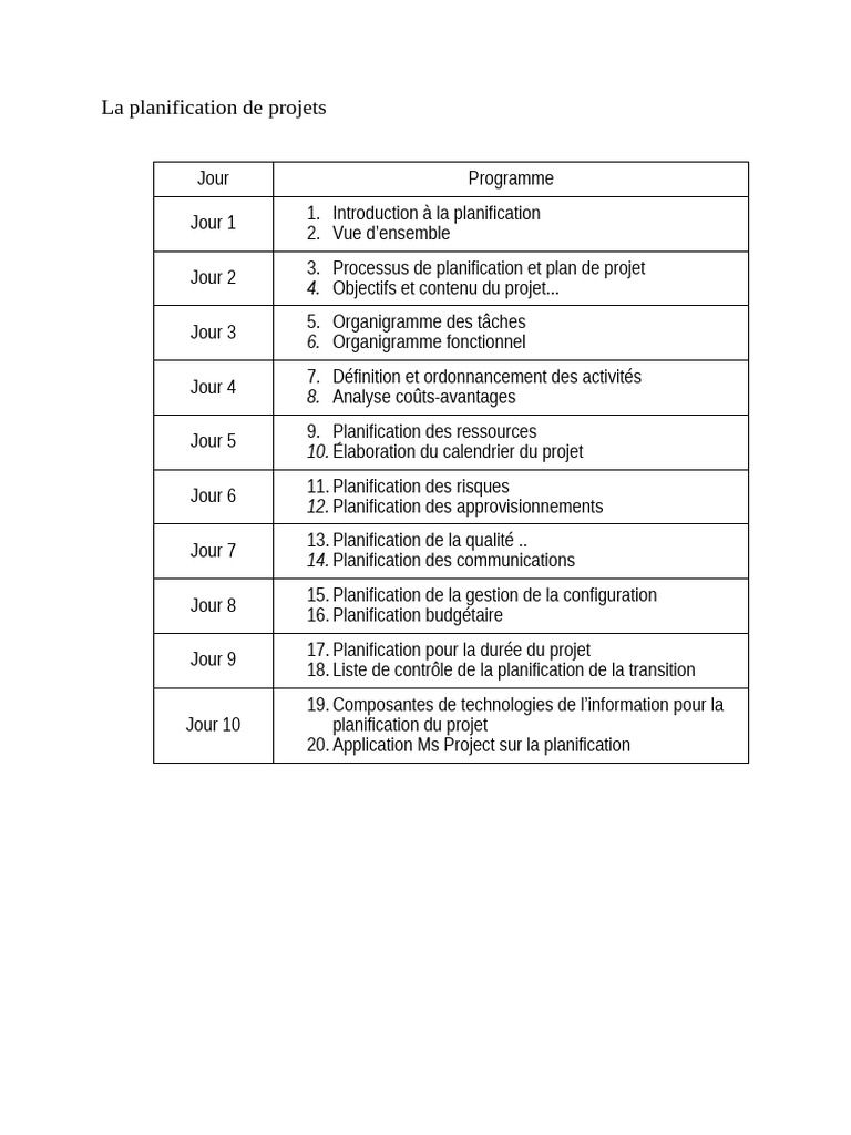 Guide complet de planification de projets | PDF | Art