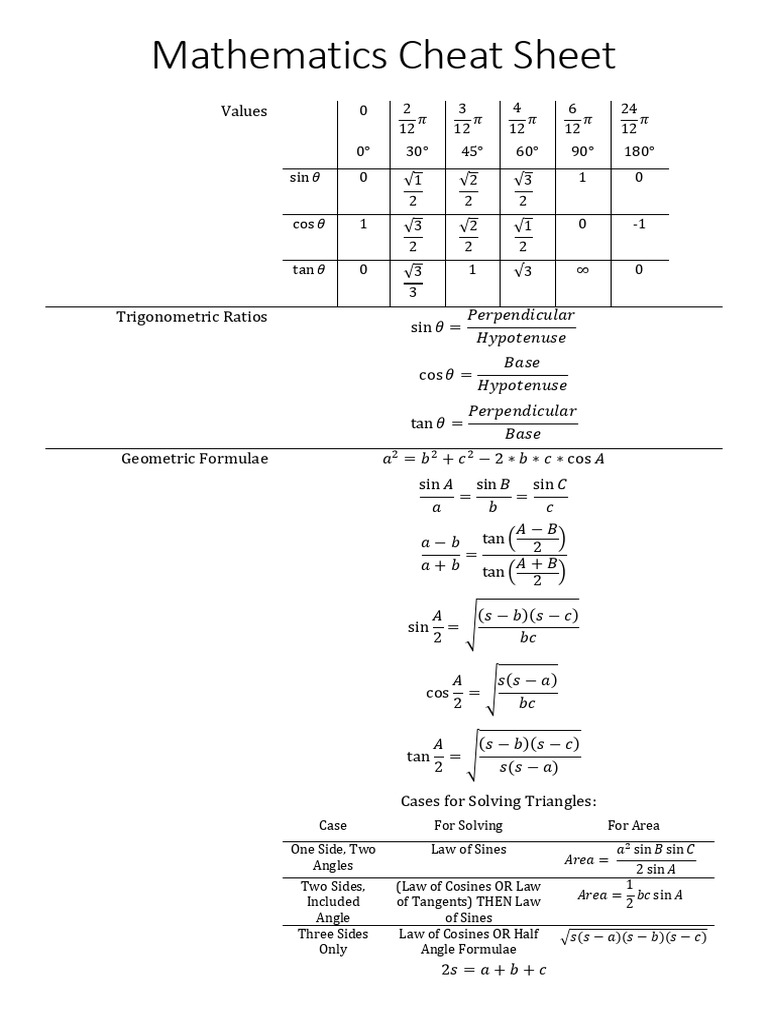 Mathematics Cheat Sheet | PDF | Trigonometric Functions | Complex Analysis
