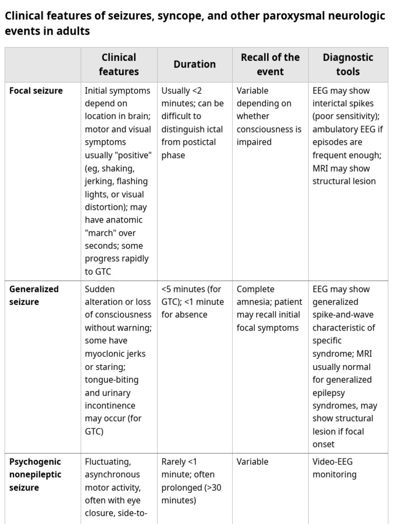 Seizure DD | PDF | Clinical Medicine | Neurology
