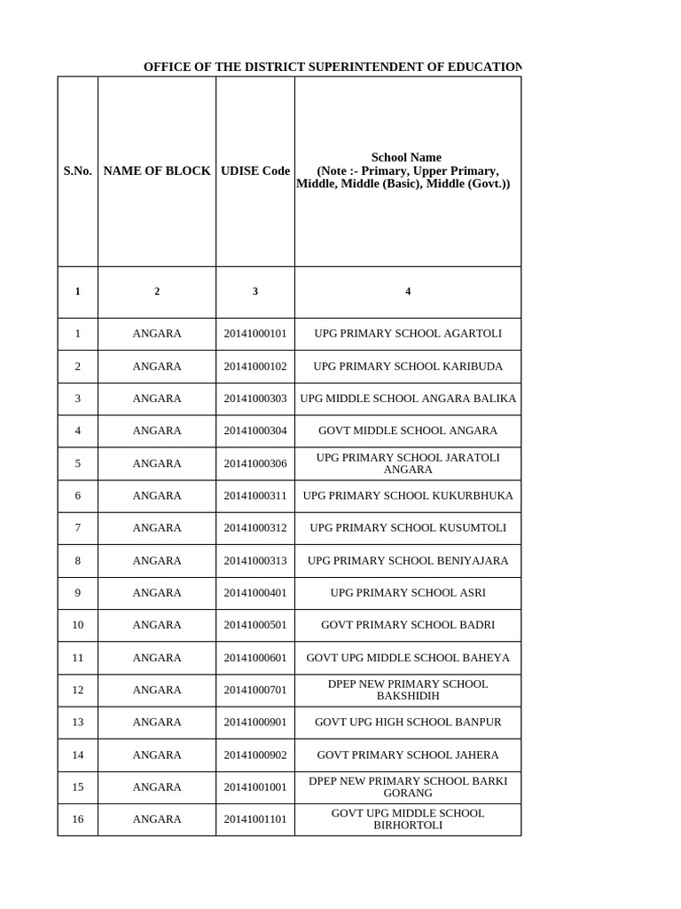 School List for Angara Block, Ranchi | PDF