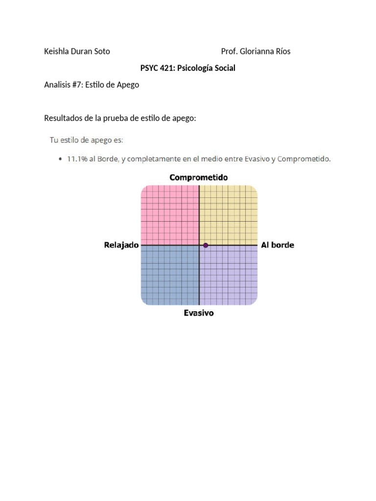 Tarea #7 Analisis | PDF | Crecimiento personal y profesional ...