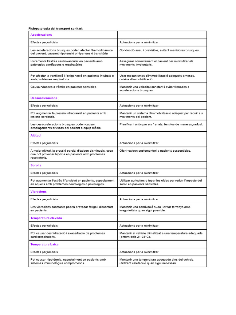 Document Sense Títol | PDF