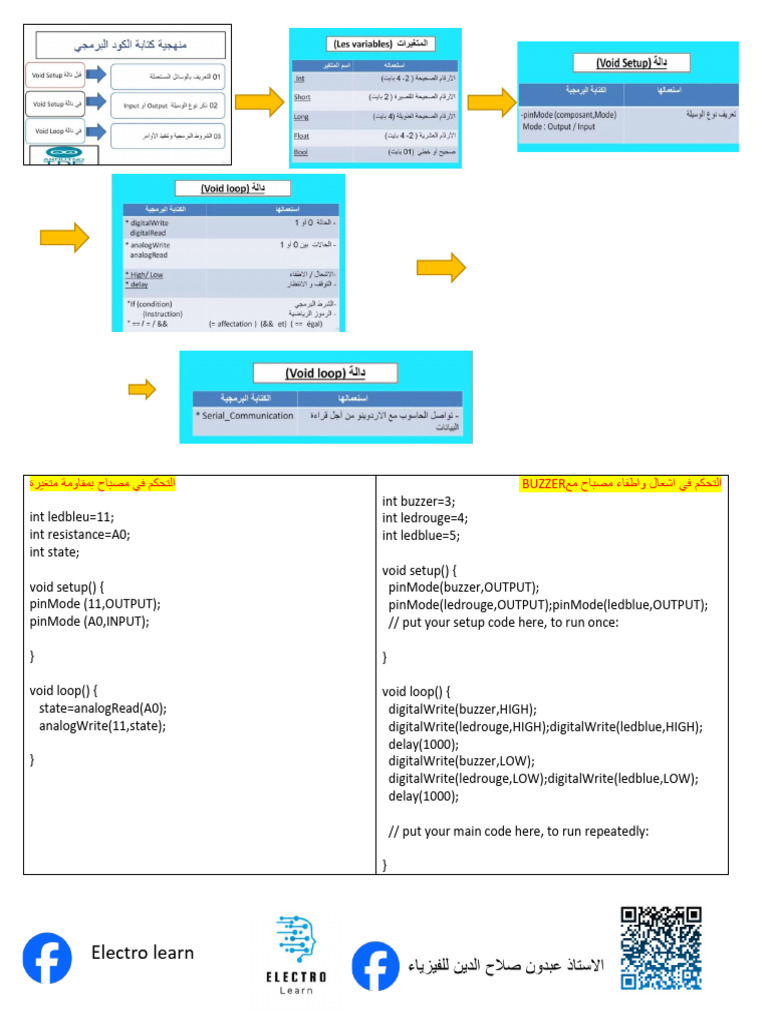 Itc 1 | PDF