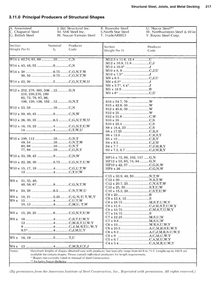File 015362 | PDF | Building Materials | Civil Engineering