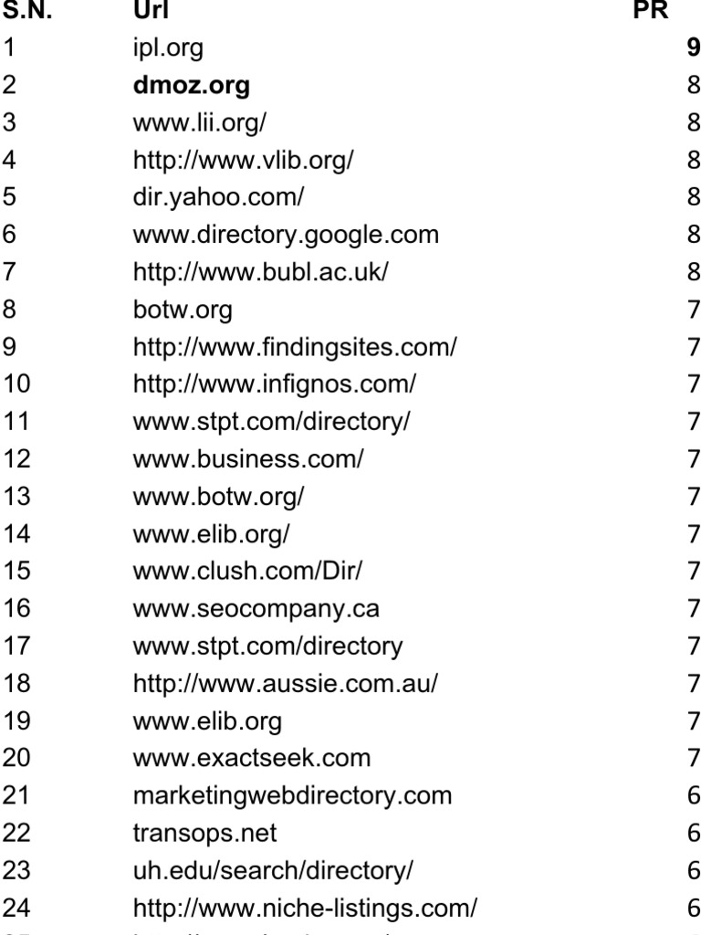 Directory Websites | PDF | Hypertext | Application Layer Protocols