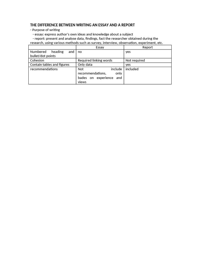 The Difference Between Writing An Essay and A Repo | PDF