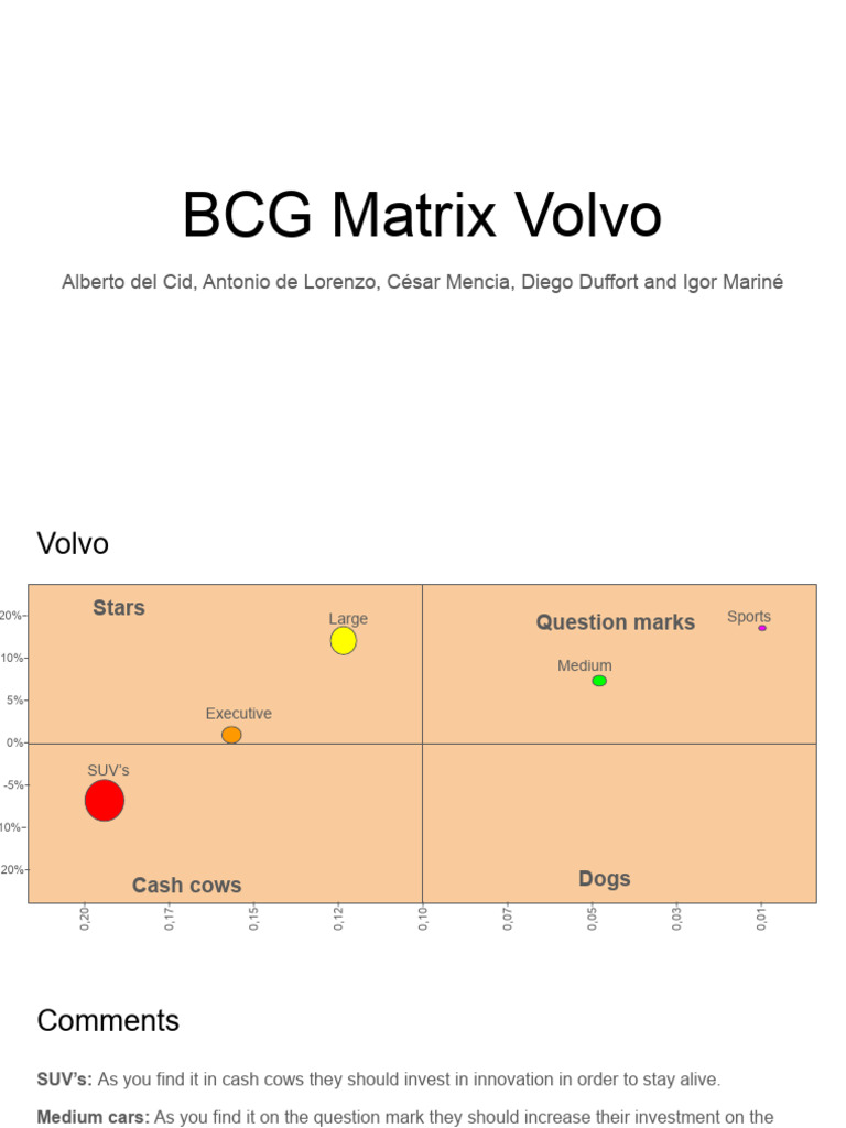 BCG Matrix Volvo | PDF