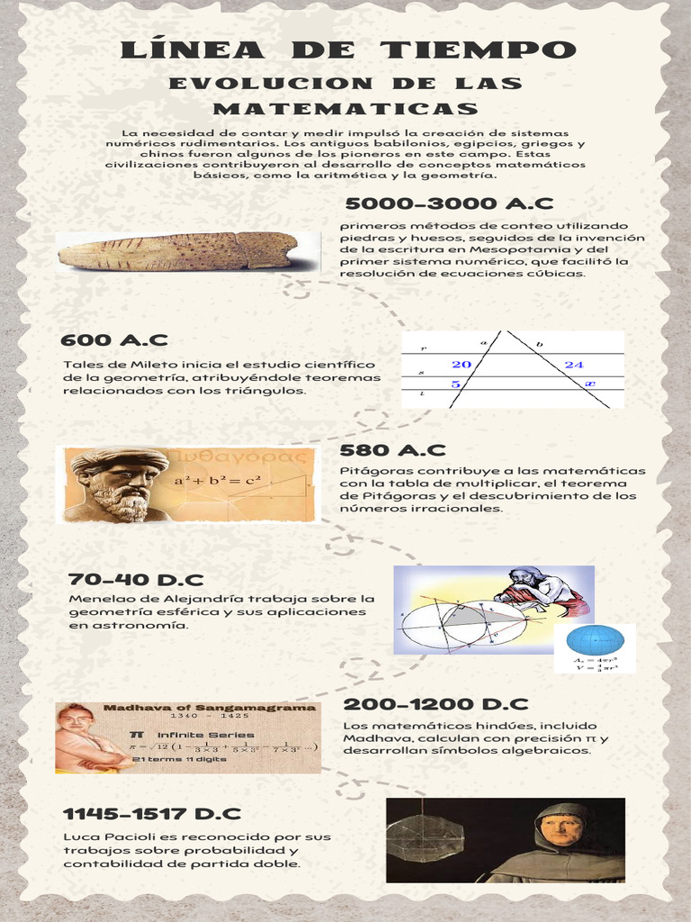 Linea Del Tiempo Sobre La Evolución de Las Matemáticas-Hilari Mancilla ...