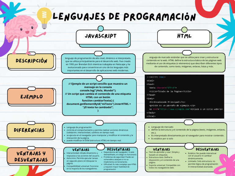 Gráfica Tabla Comparativa Creativa Colorida | PDF | HTML | Lenguaje de ...